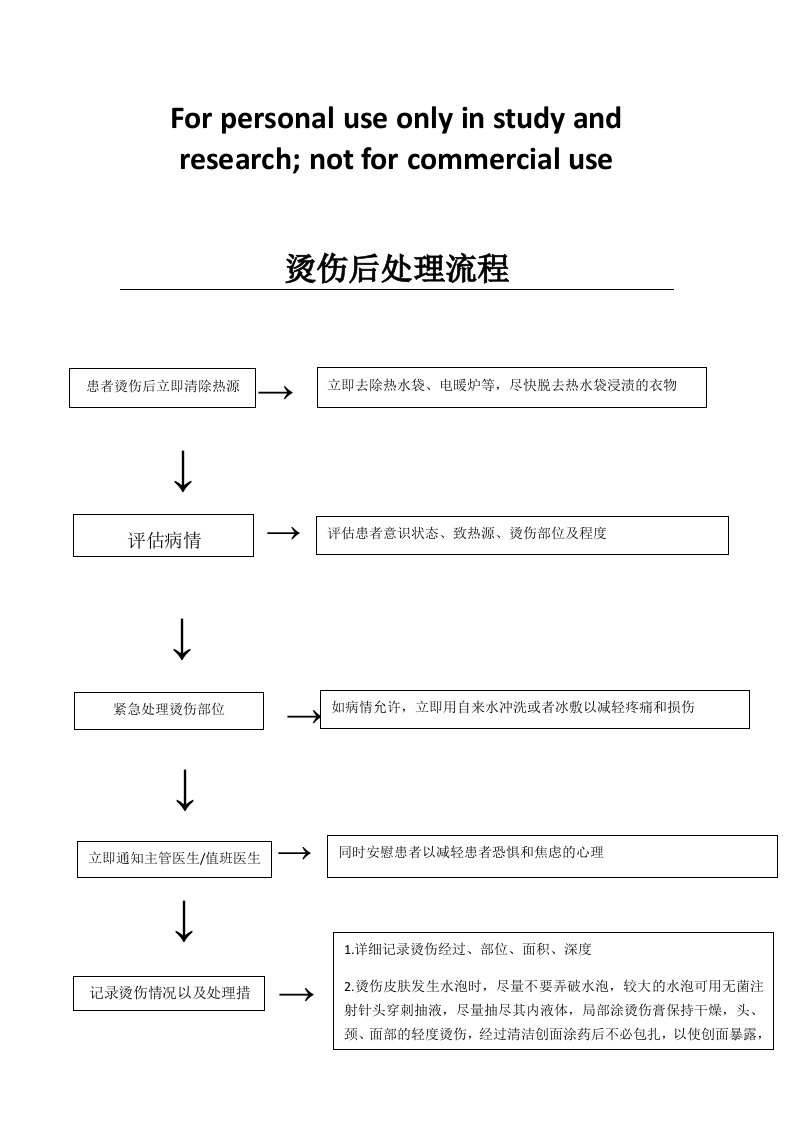 烫伤处理流程图