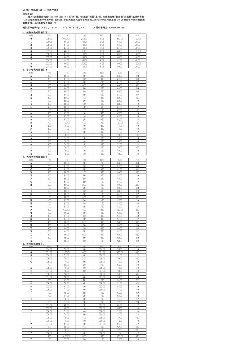 金蝶K3用户密码破解对照表