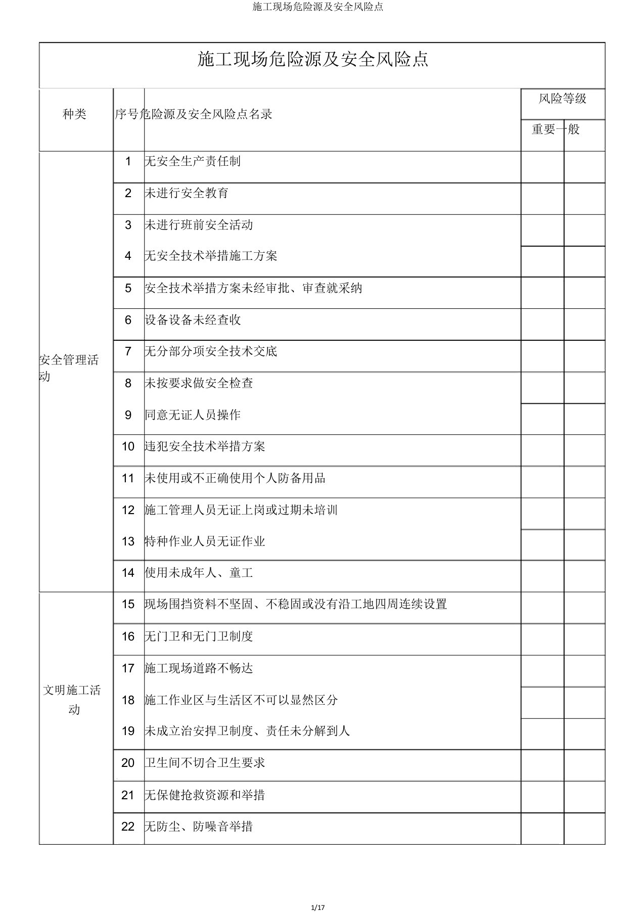 施工现场危险源及安全风险点