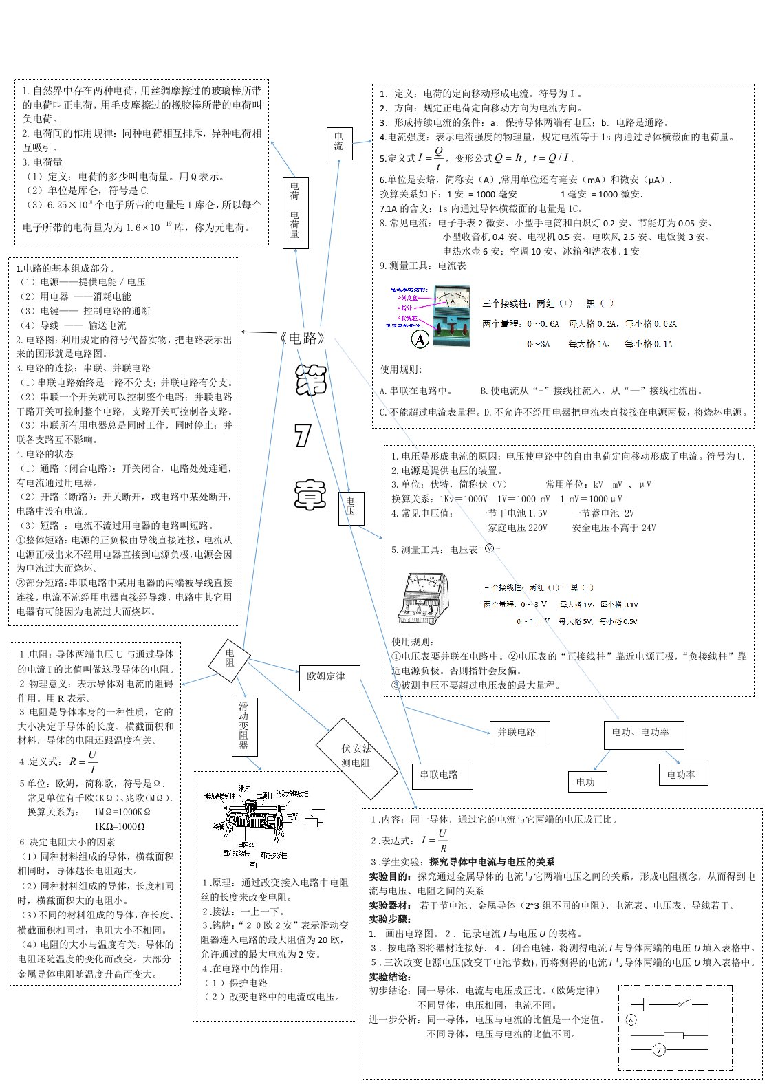 电路章节复习思维导图-教师版