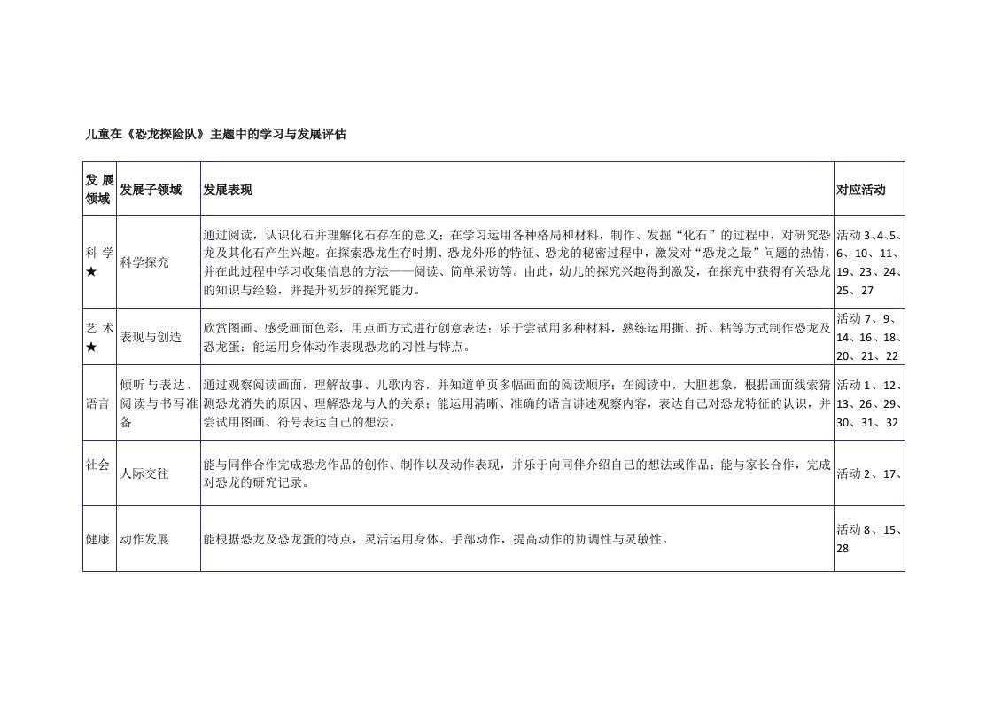 儿童在恐龙探险队主题中的学习与发展