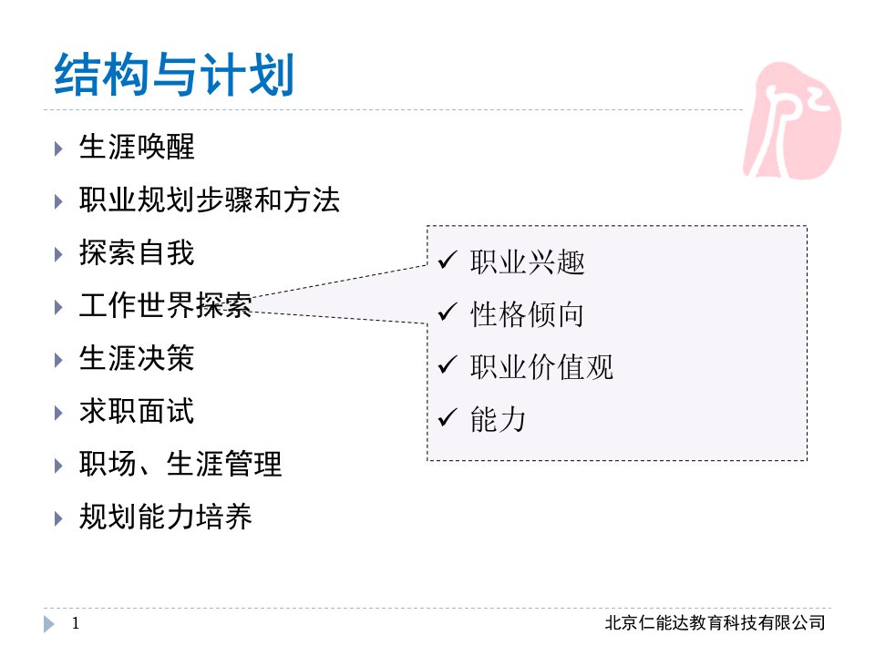 大学生职业生涯规划PPT课件