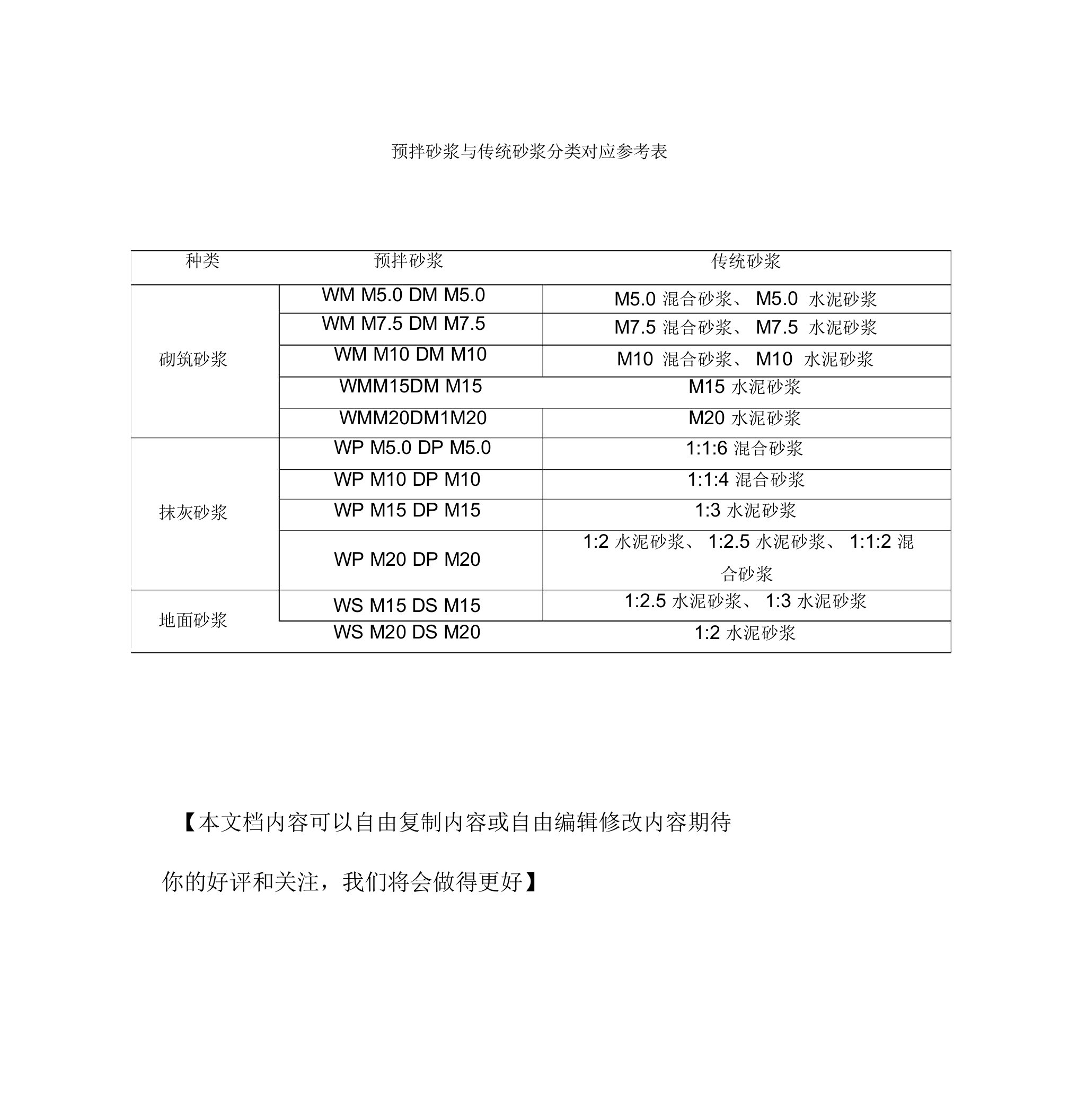 预拌砂浆与传统砂浆对照表