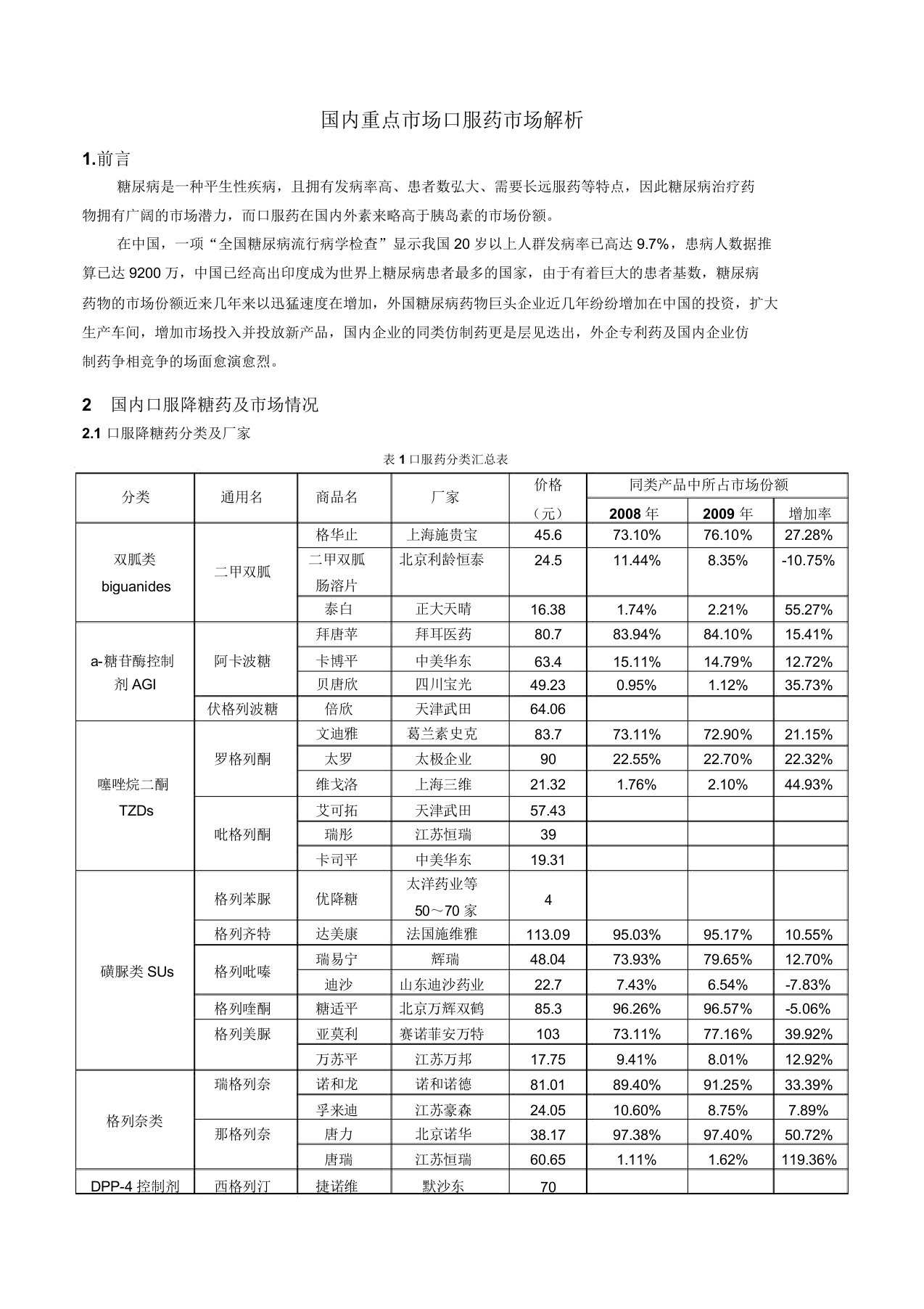 国内重点市场口服药市场分析(DOC)