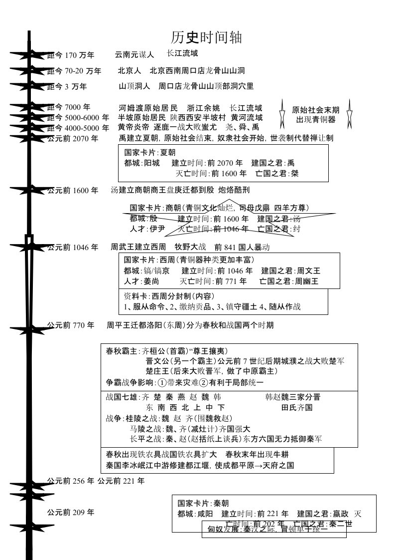 七年级上册历史时间轴