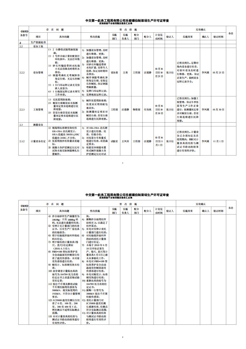 实地核查不合格项整改报告表中交一航局