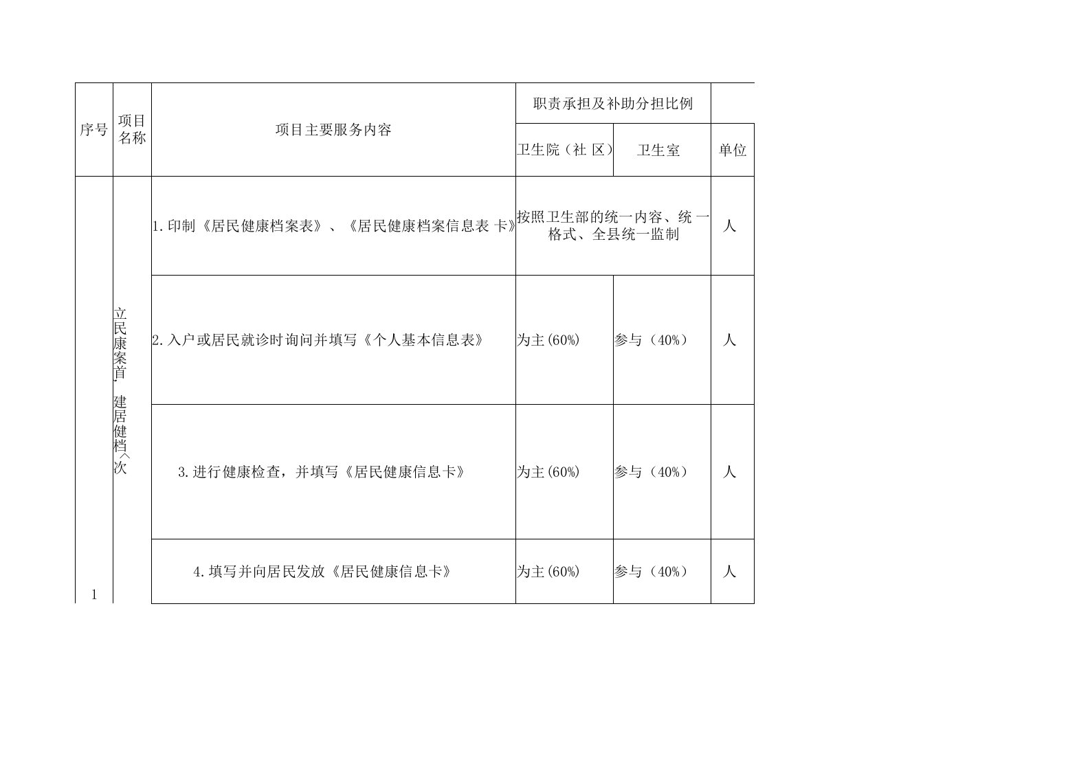 基本公共卫生服务项目经费补助标准及预算