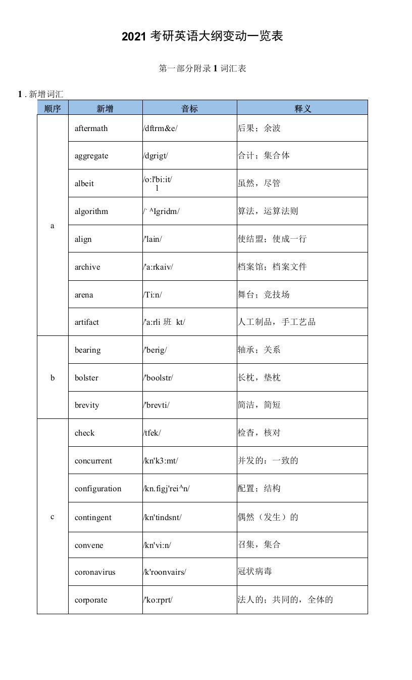 2021考研英语大纲变动一览表(新增词汇附中文释义)