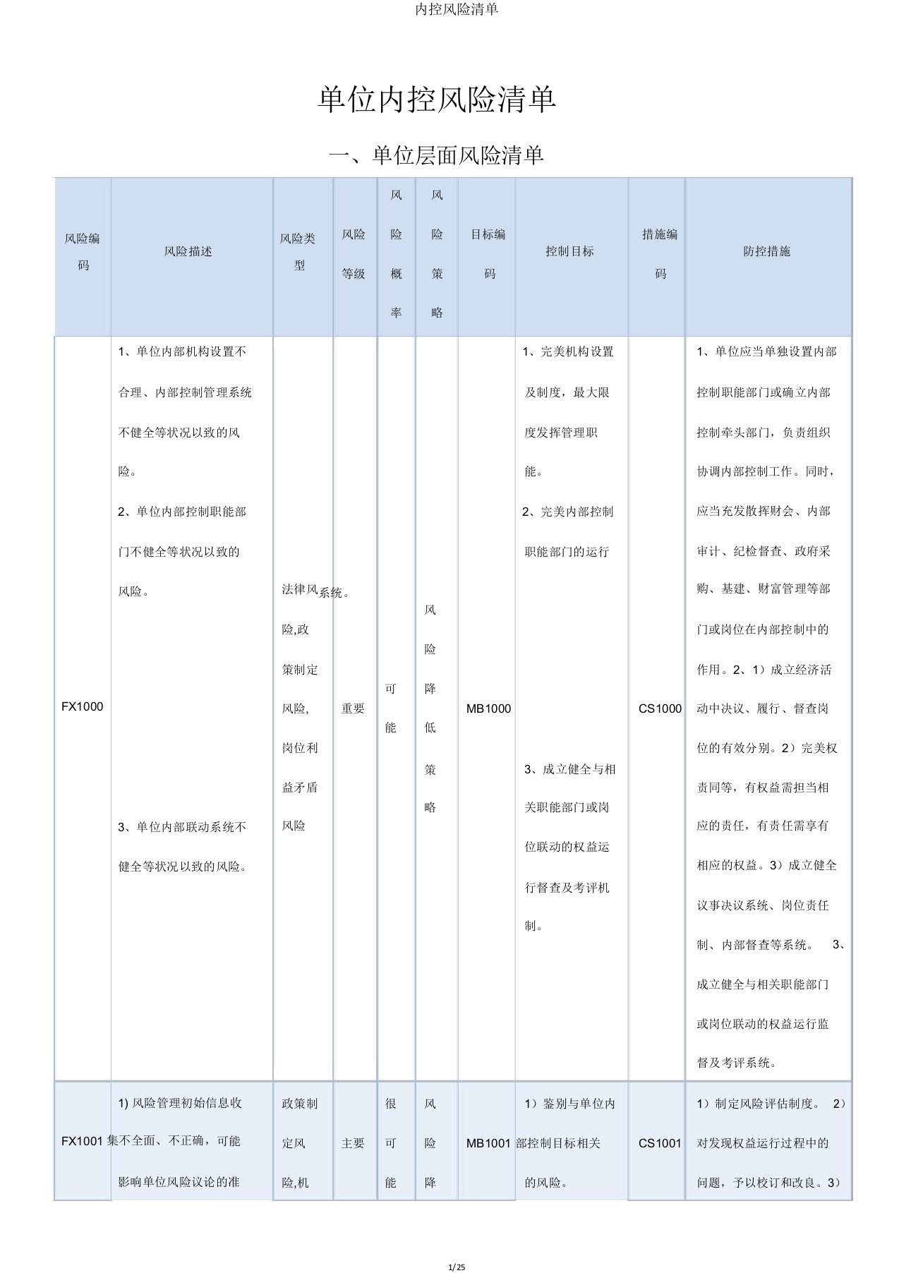 内控风险清单