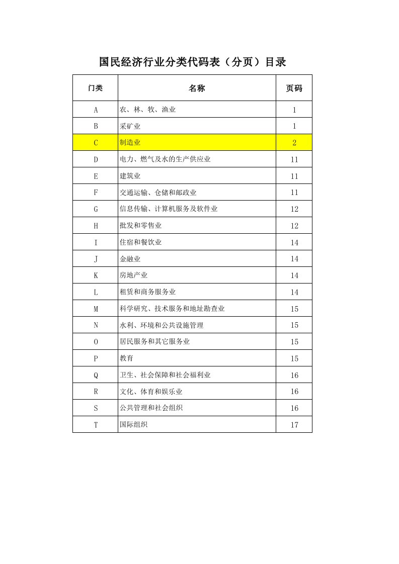 国民经济行业代码分类