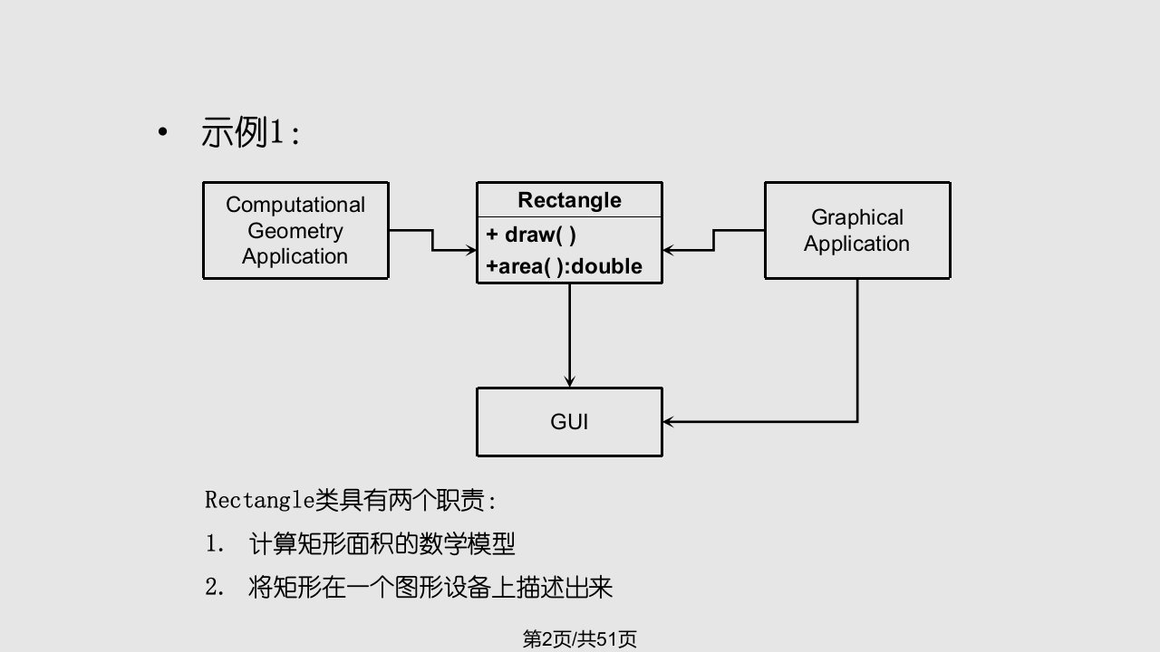 软件设计的五大原则