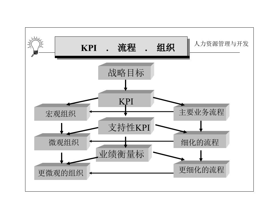 华为的kpi