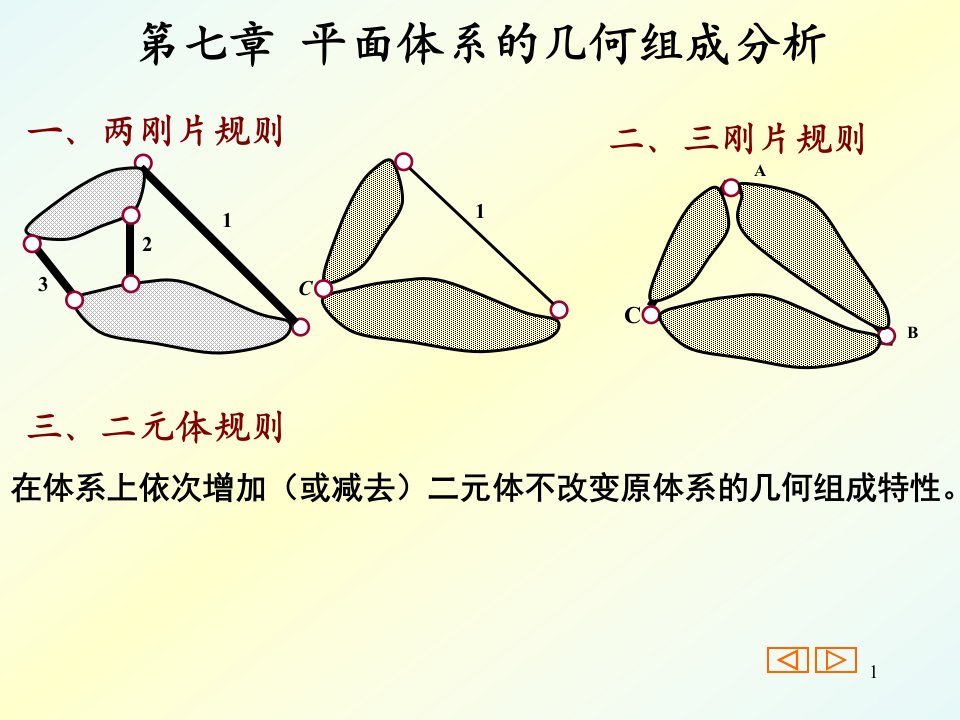 建筑力学下期末复习