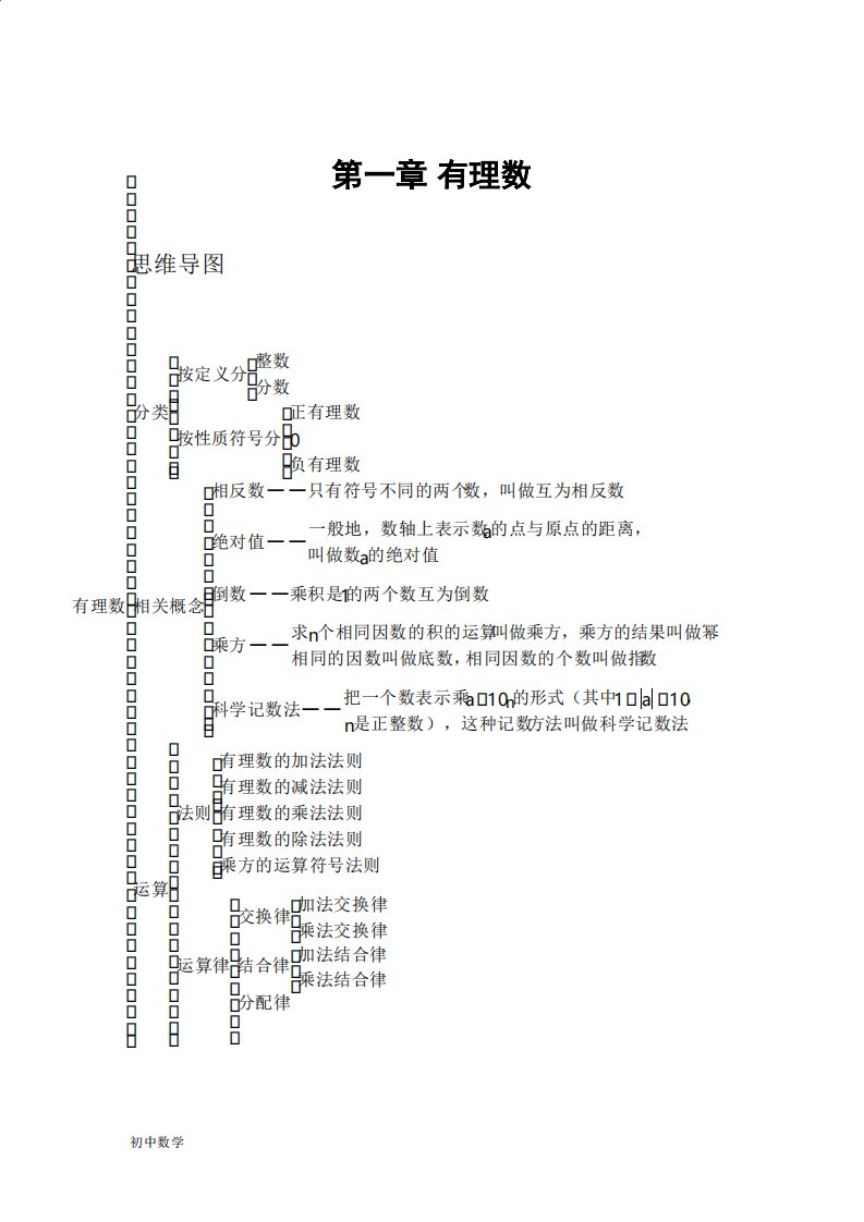 初中数学七年级上册思维导图