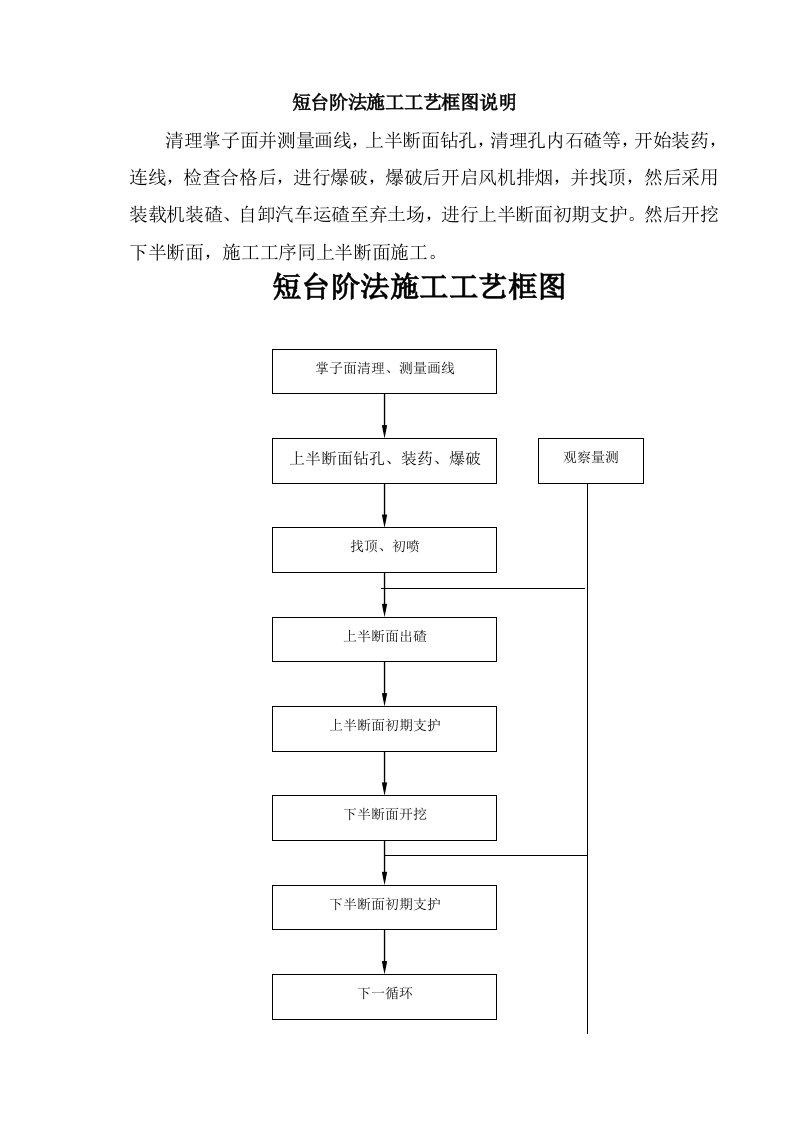 短台阶法施工工艺框图说明