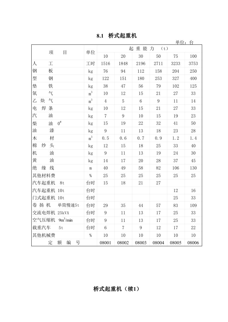 施工组织-第8章