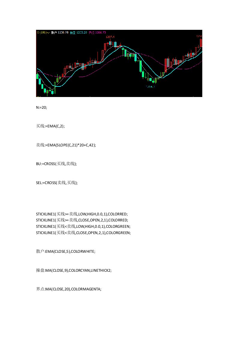 文华财经指标公式期货软件指标公式赢顺云指标散户操盘界点