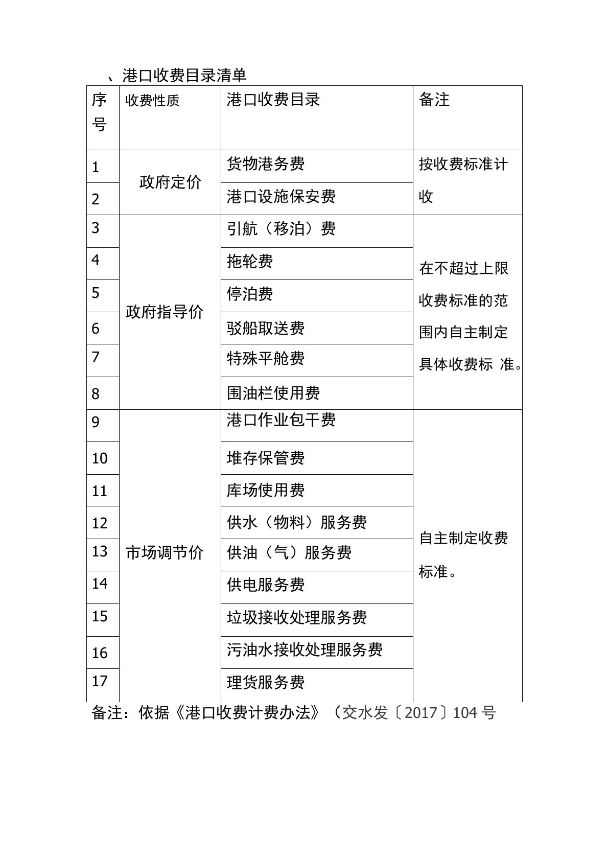 表2外贸货物港务费费率表