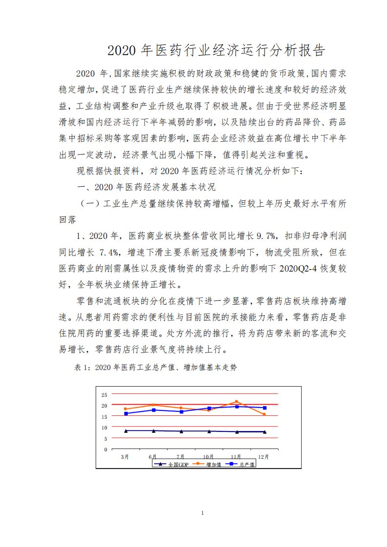 医药行业经济运行分析报告