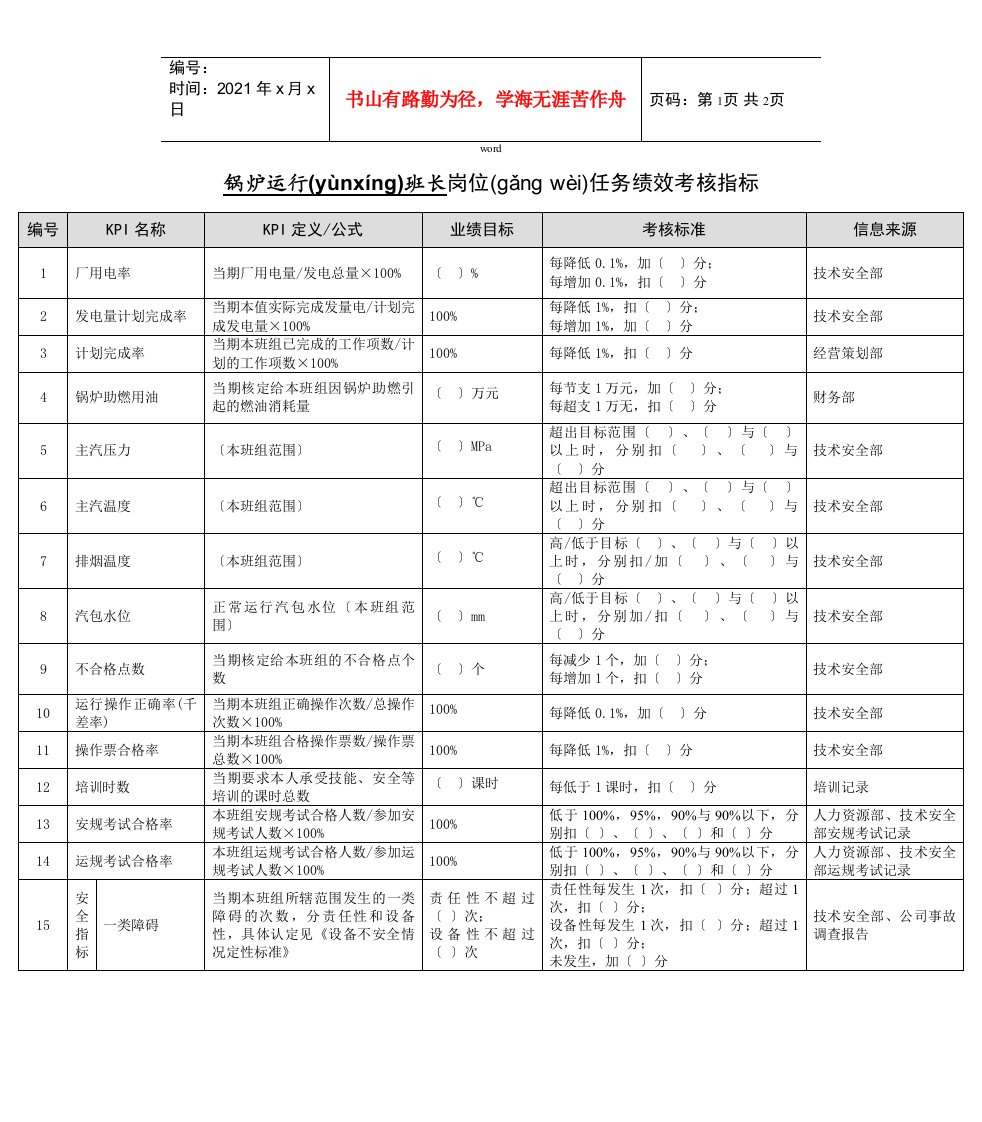 某能源集团锅炉运行班长绩效考核指标