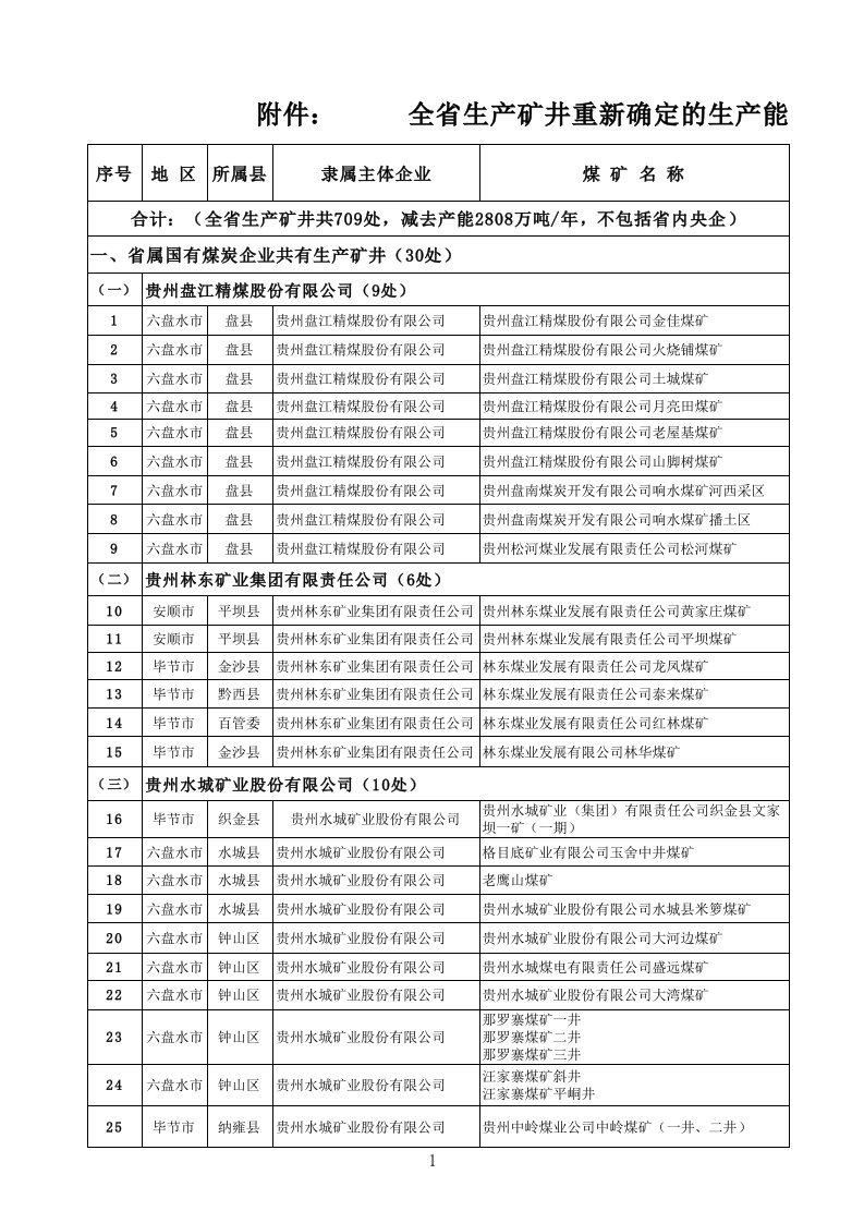 推荐-贵州新生产能力核定