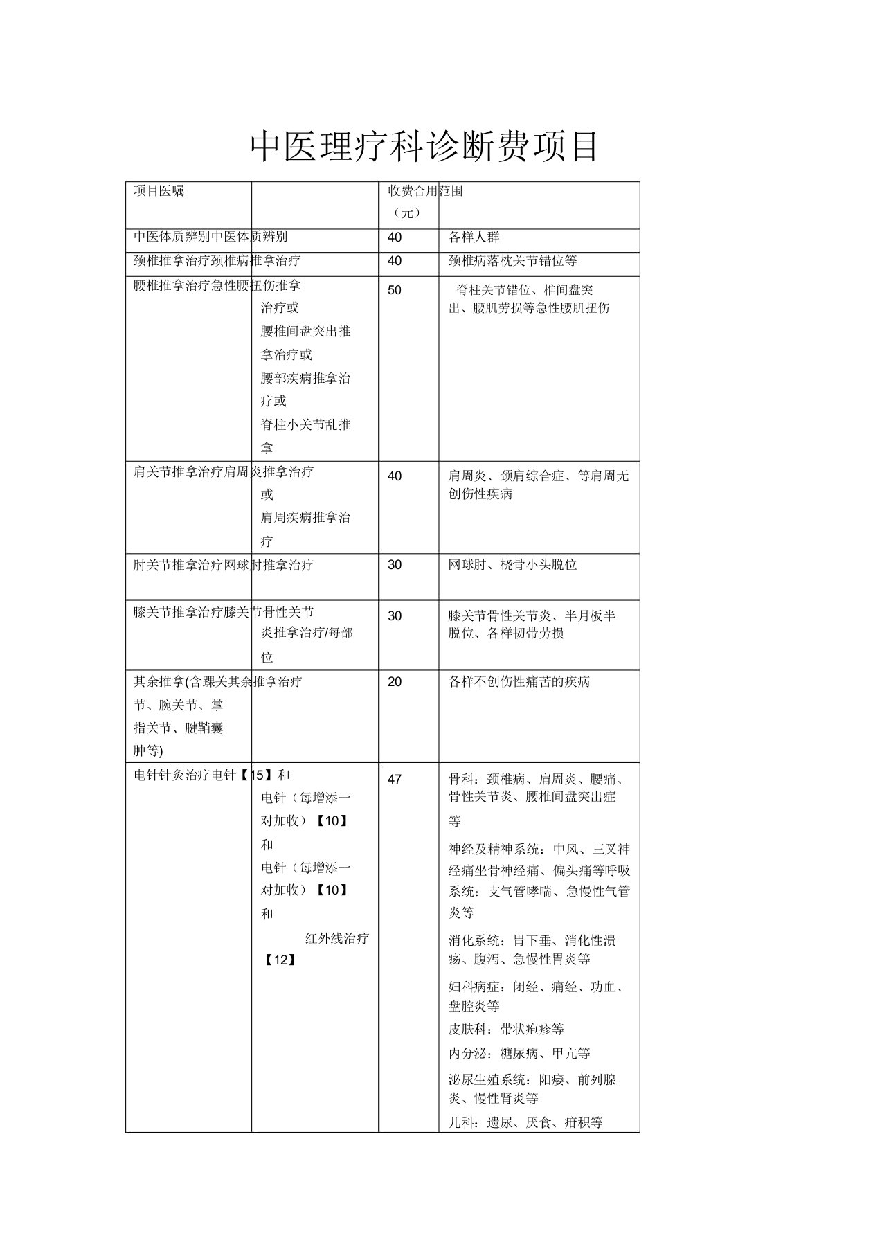 中医理疗科诊疗费项目