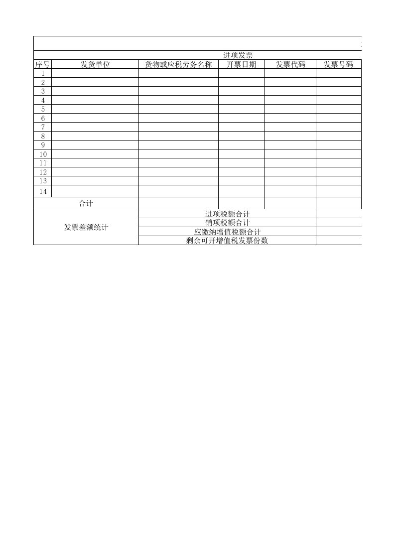 增值税进项销项差额统计表