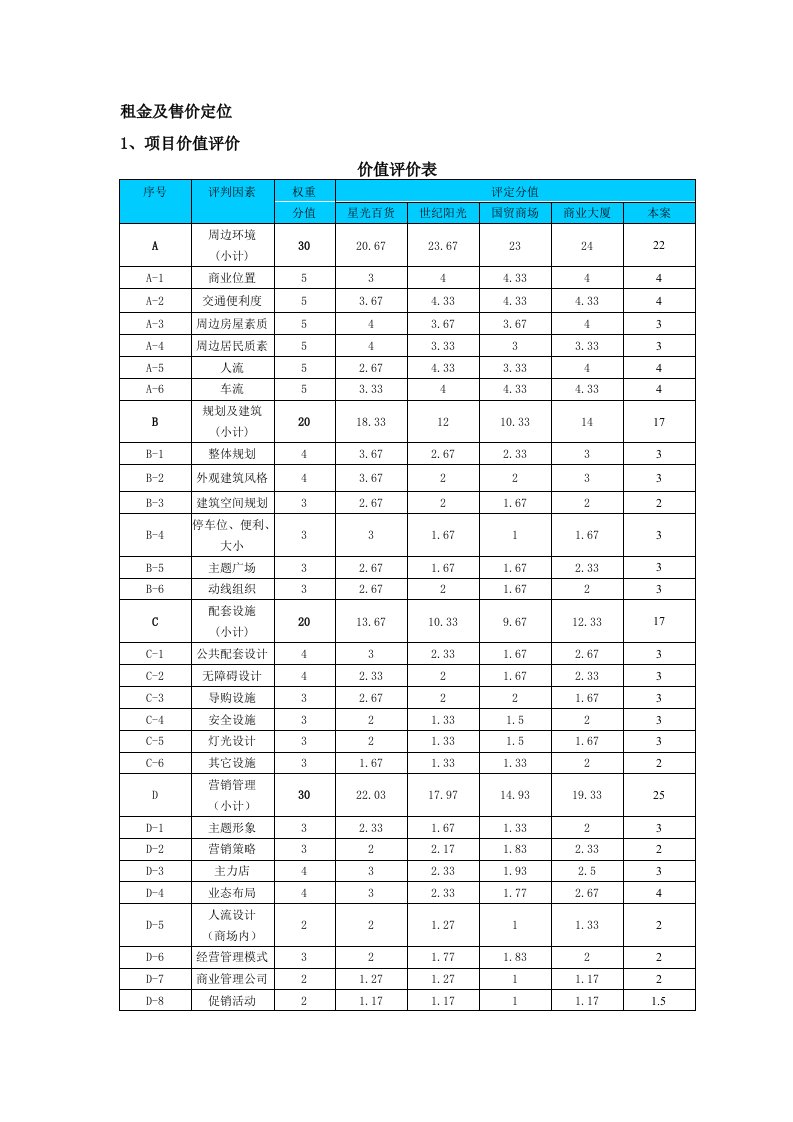 推荐-租金定价商铺公式1