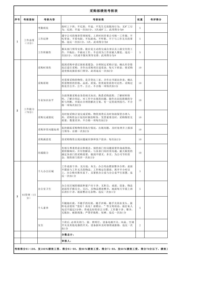 采购部绩效考核表