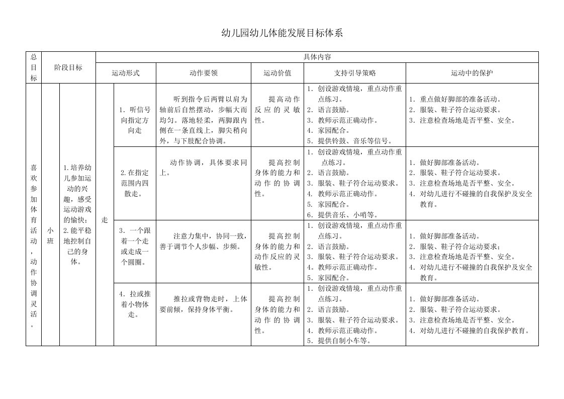 幼儿园幼儿体能发展目标体系2010