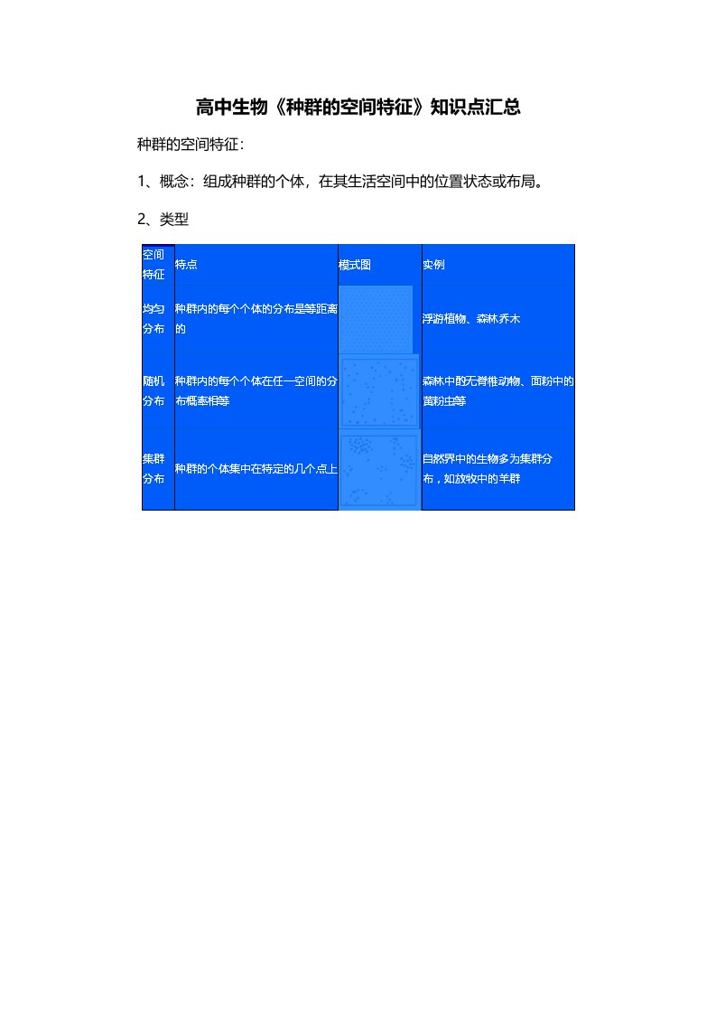 高中生物种群的空间特征知识点汇总