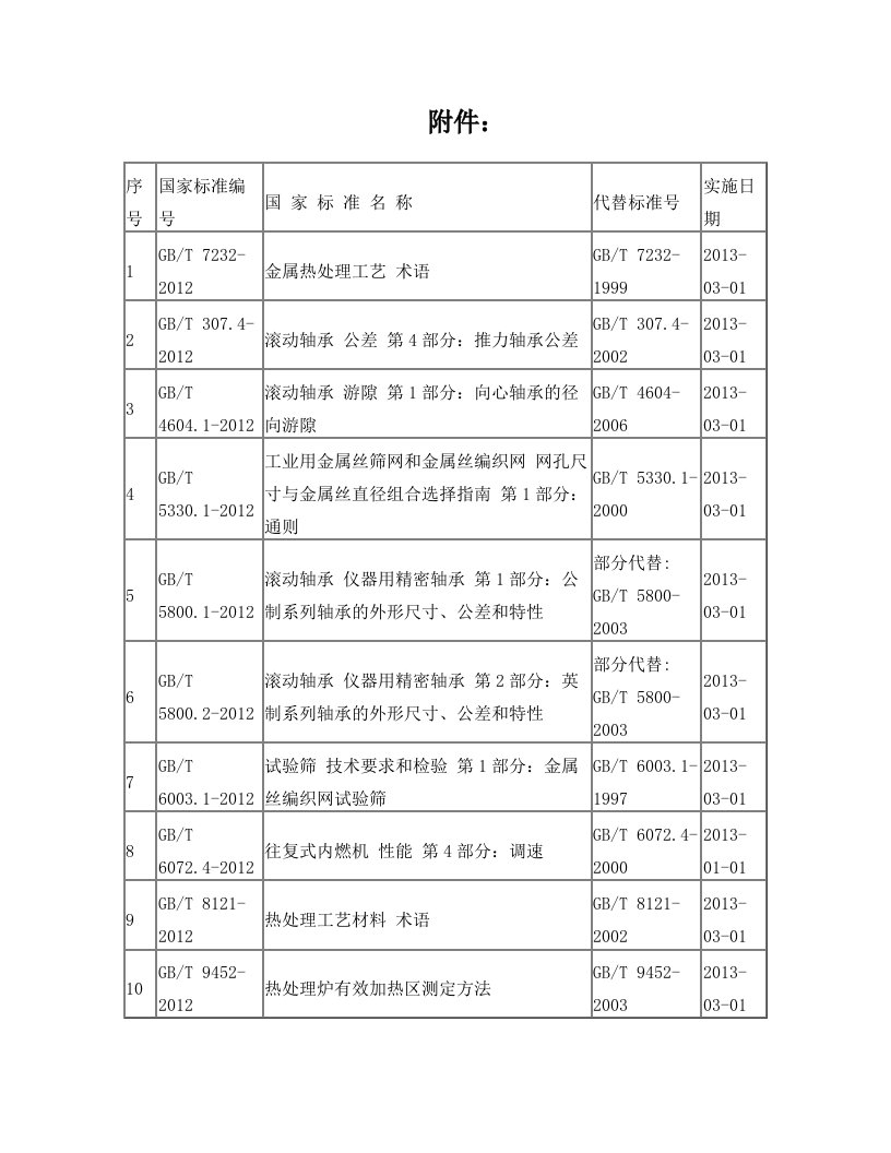 分页表格打印