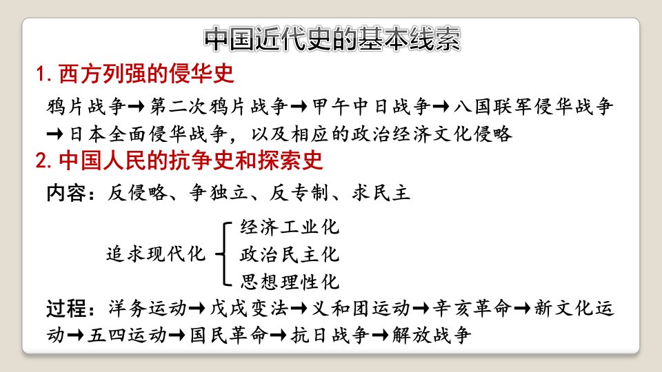 鸦片战争-ppt课件2021-2022学年部编版八年级历史上册