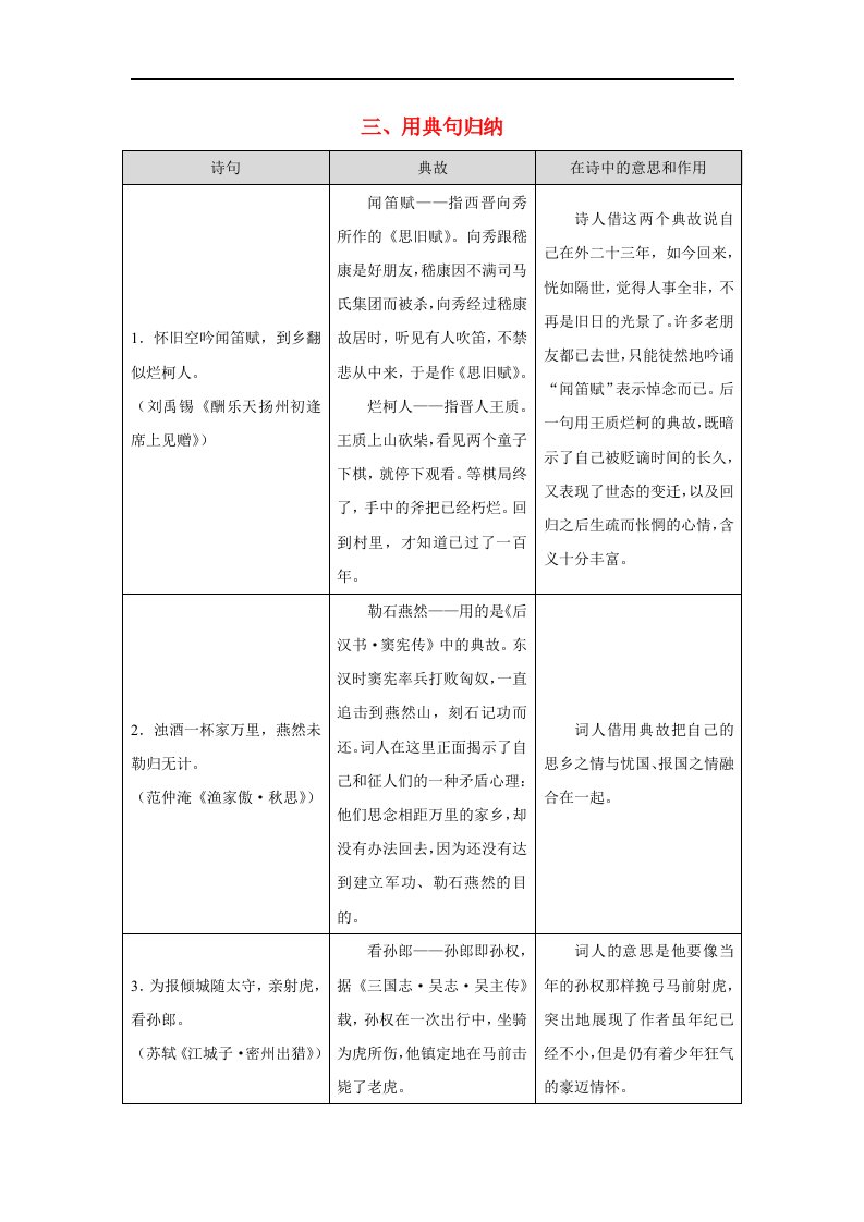 2018广东省广州市中考语文第二部分阅读与鉴赏第一章古诗文阅读与鉴赏三、用典句归纳素材