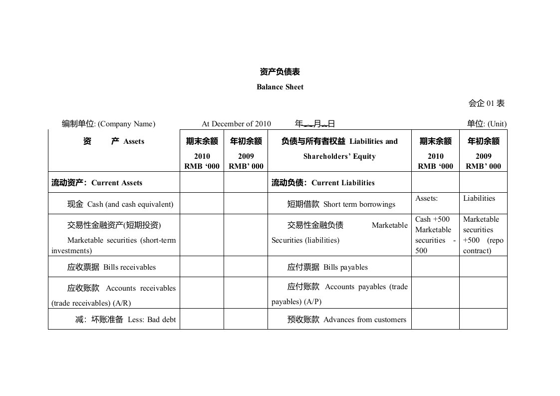 新会计准则财务报表-中英文