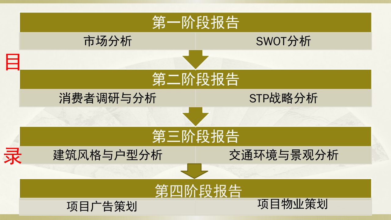 房地产前期策划