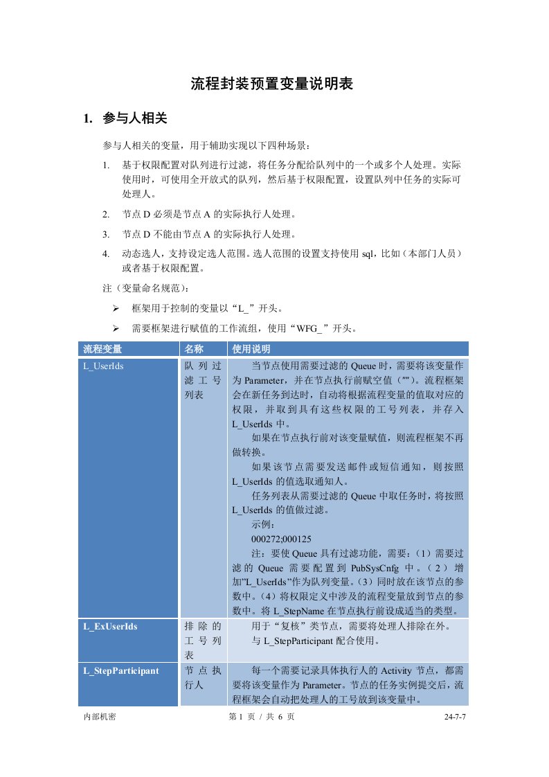 流程封装预置变量说明表