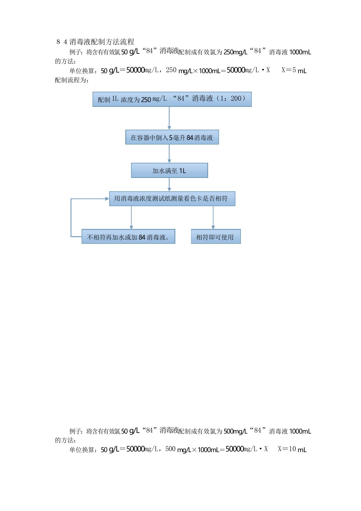 84消毒液配制流程图