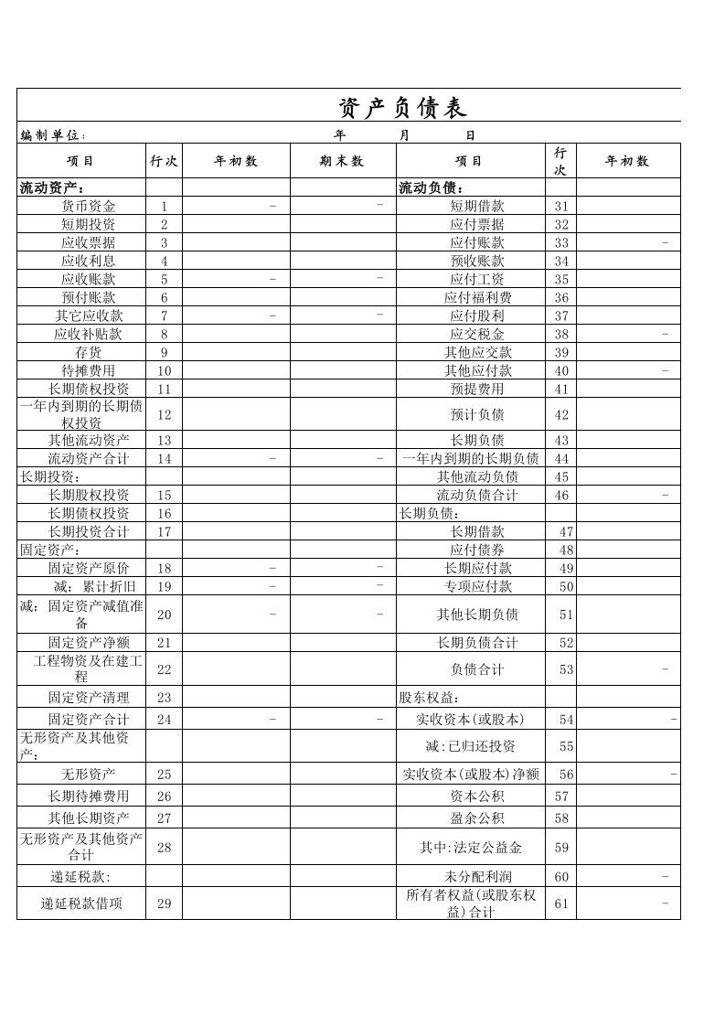 资产负债表及利润表空白表格