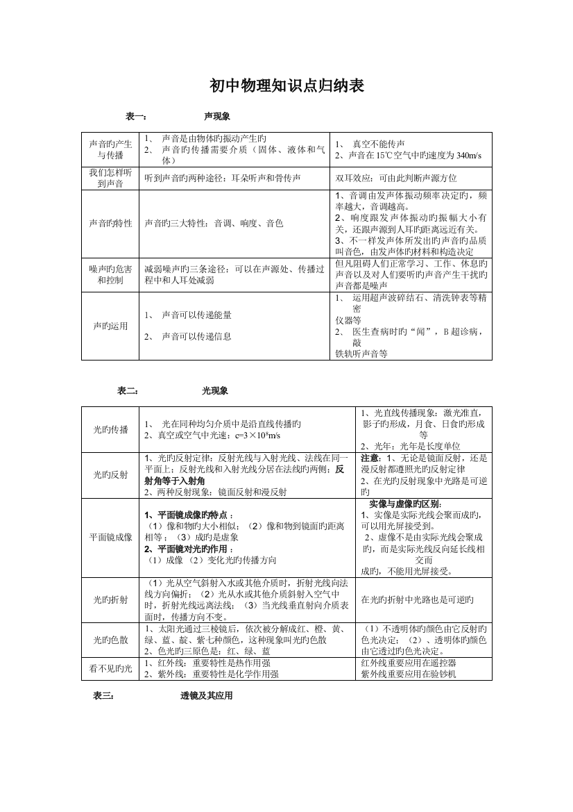 2023年初中物理知识点归纳表