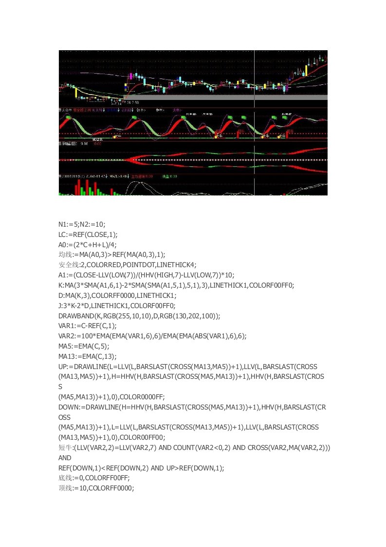 通达信指标公式源码