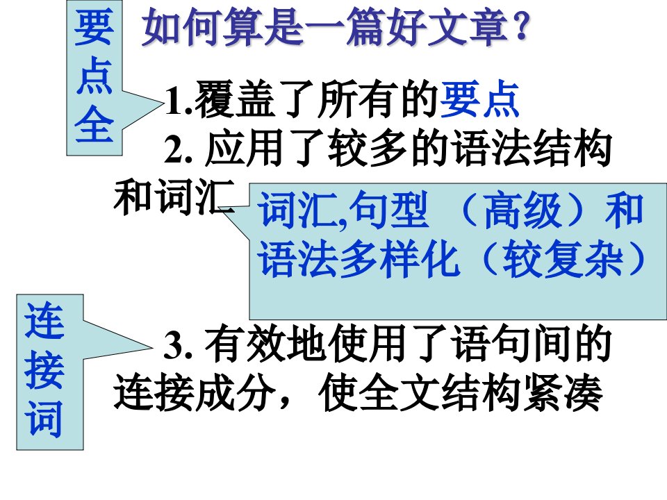 书面表达中的连接词课件