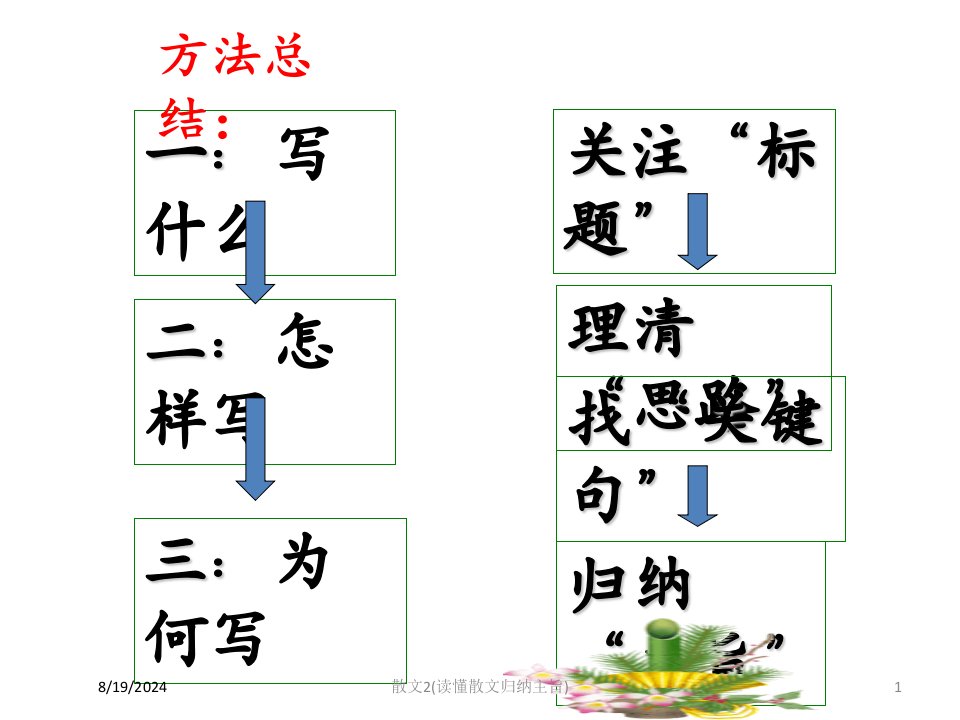 2020年散文2(读懂散文归纳主旨)