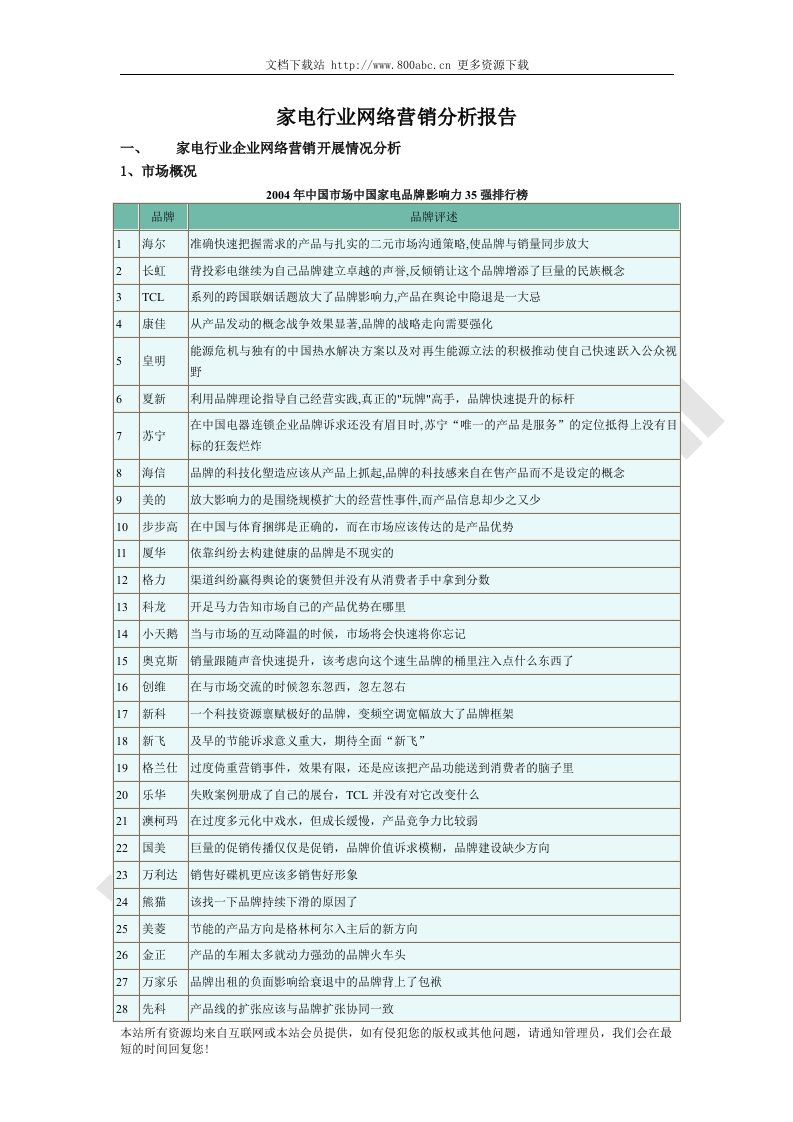 家电行业网络营销分析报告