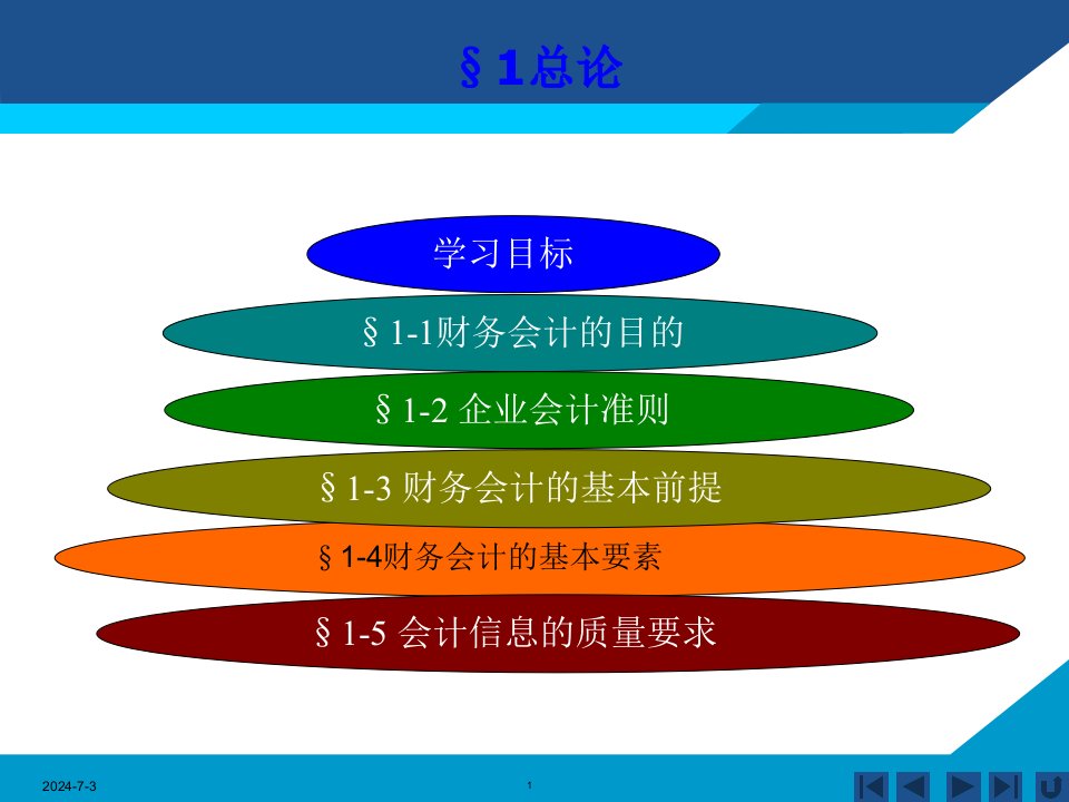 财务会计与信息化质量管理知识分析要素81页PPT