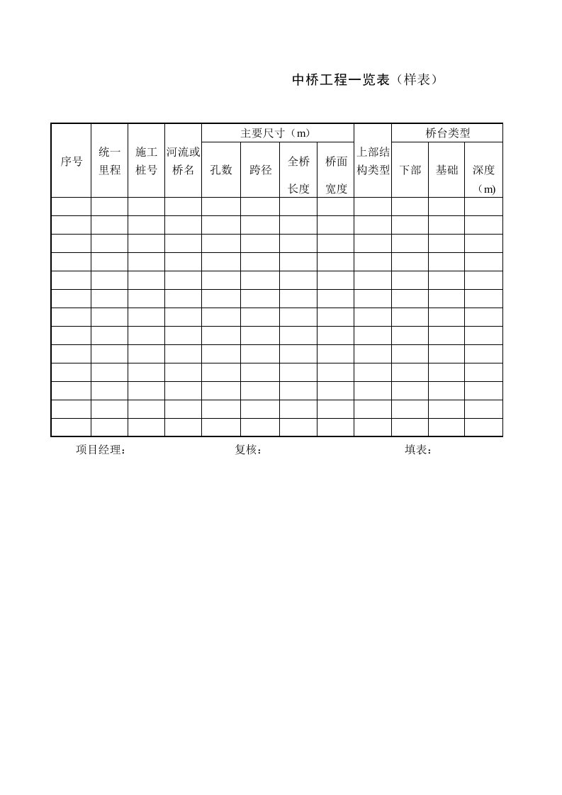 建筑工程-中桥工程一览表