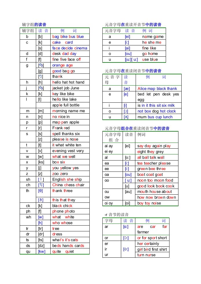 英语发音规则表详细