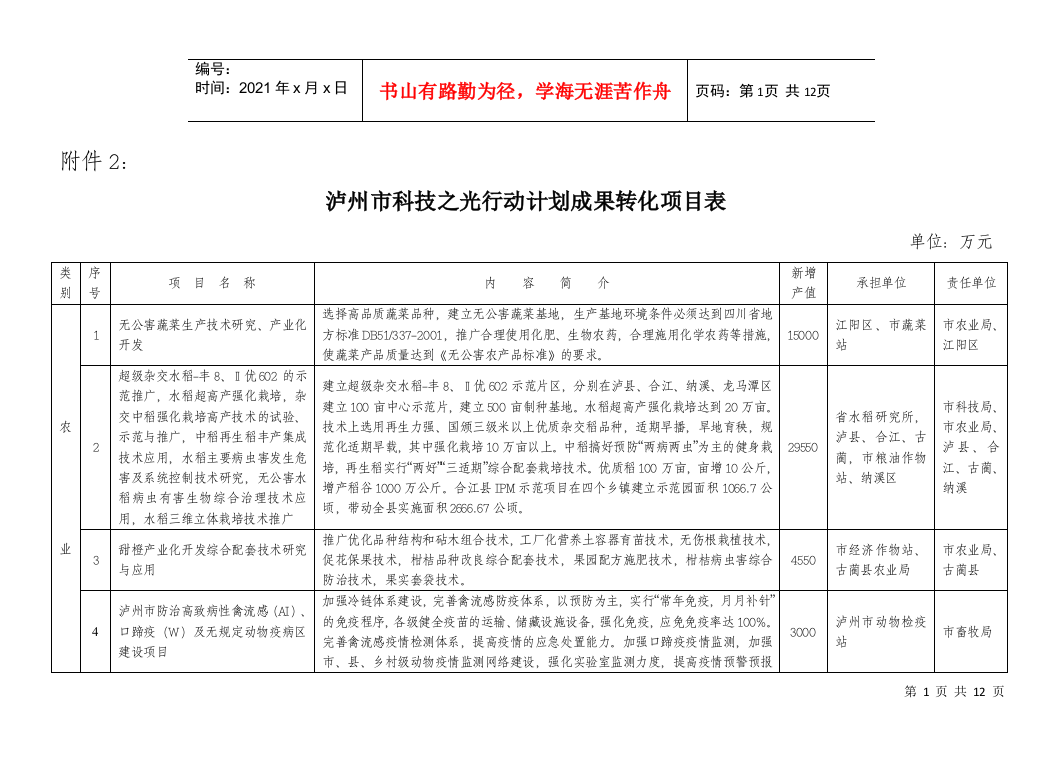 泸州市科技之光行动计划成果转化项目表