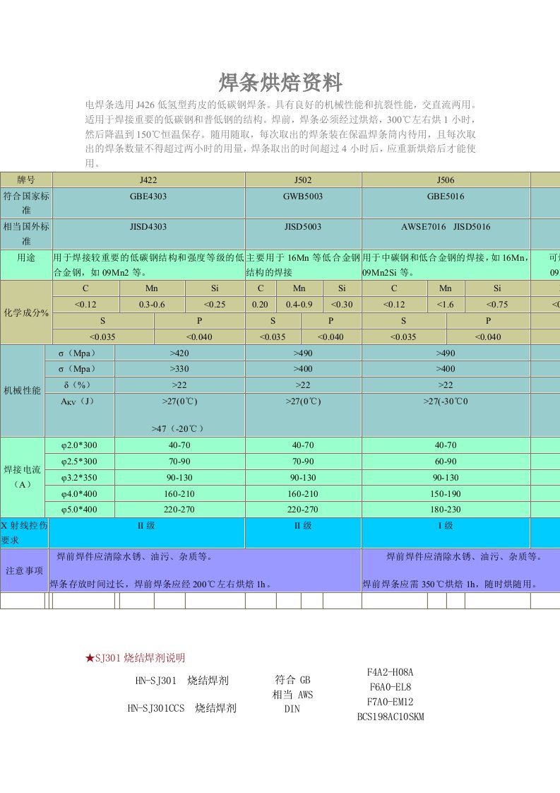 焊条烘焙资料