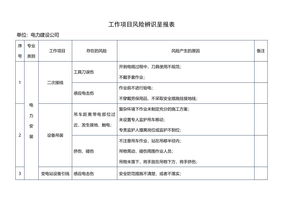 电力建设公司作项目风险辨识呈报表